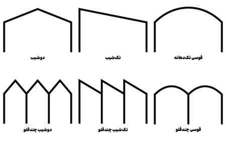 انواع سوله تیرورقی