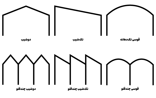 انواع سوله تیرورقی