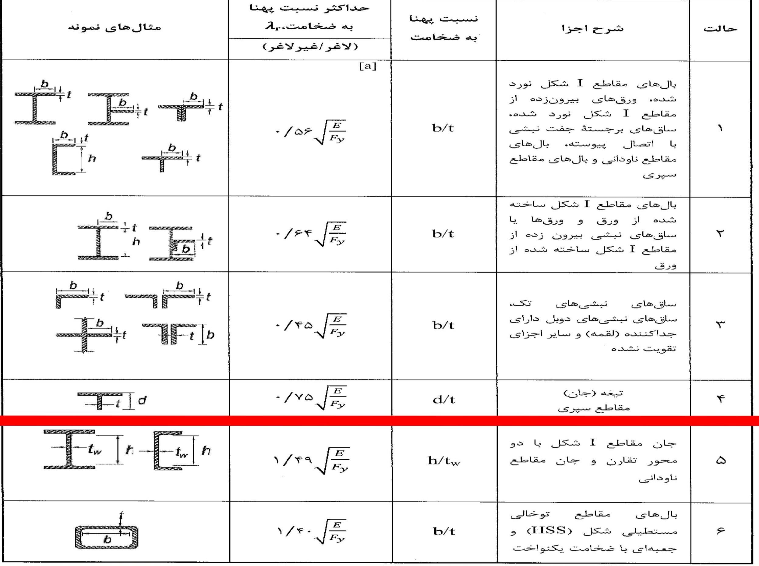الزامات مقاطع