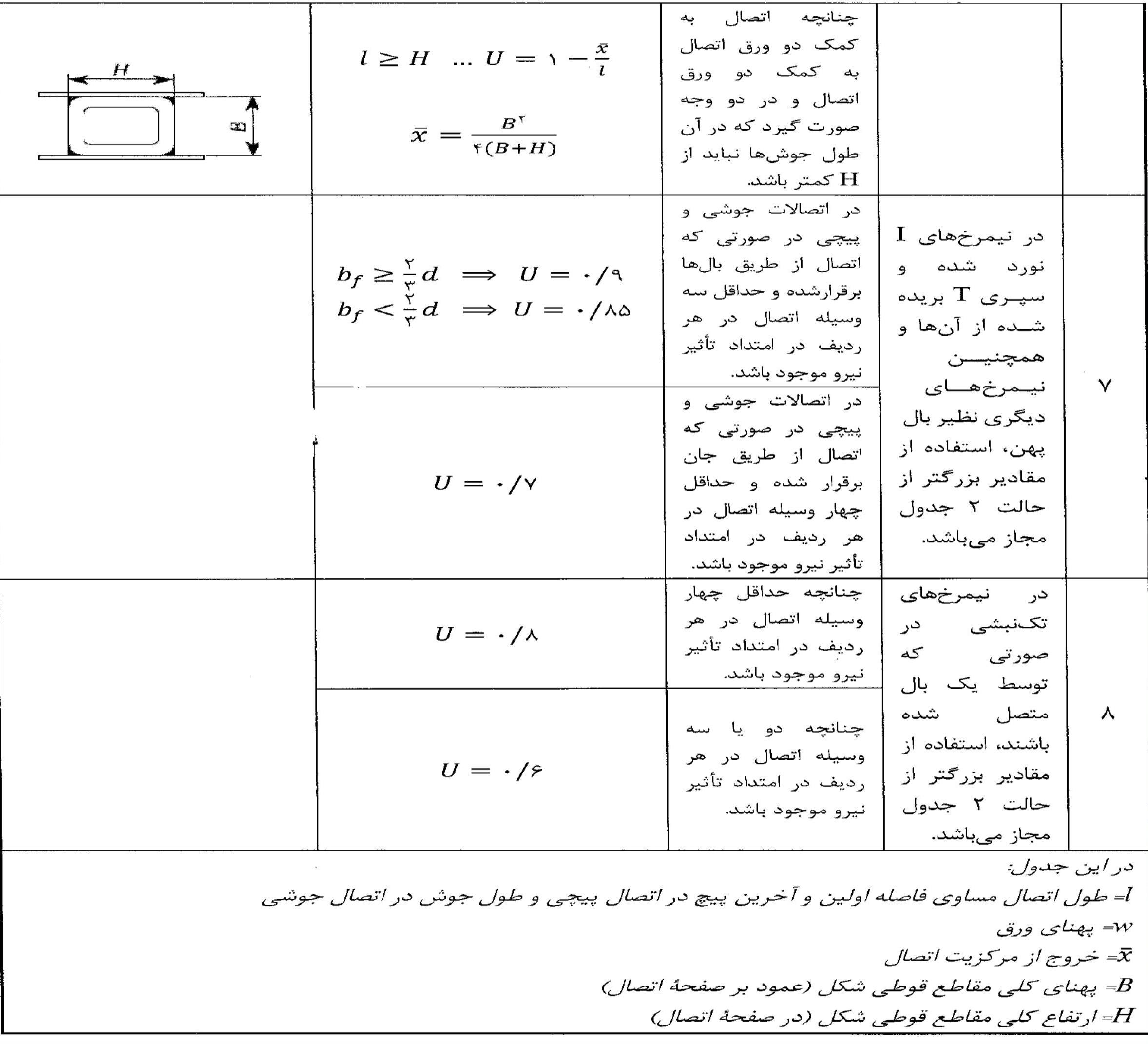 الزامات مقاطع اعضای فولادی (6)