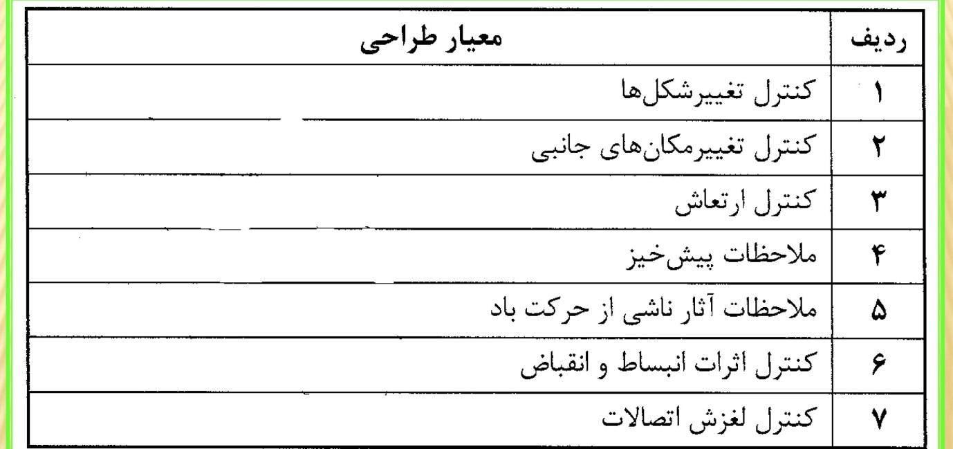  طراحی بر اساس حالت های حدی بهره برداری