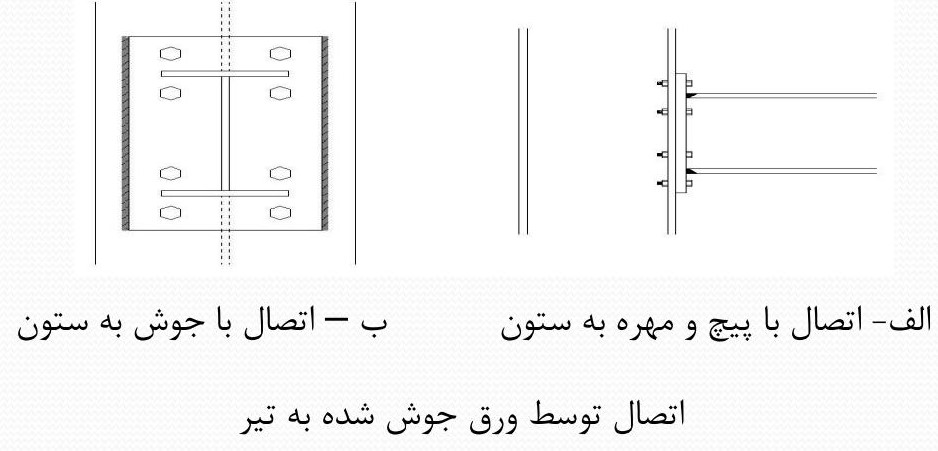 اتصال سازه های فولادی با توجه به نوع گیرداری