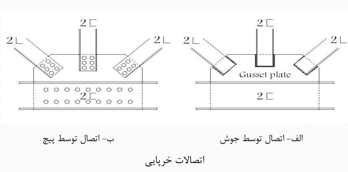 اتصال سازه های فولادی با توجه به نوع گیرداری