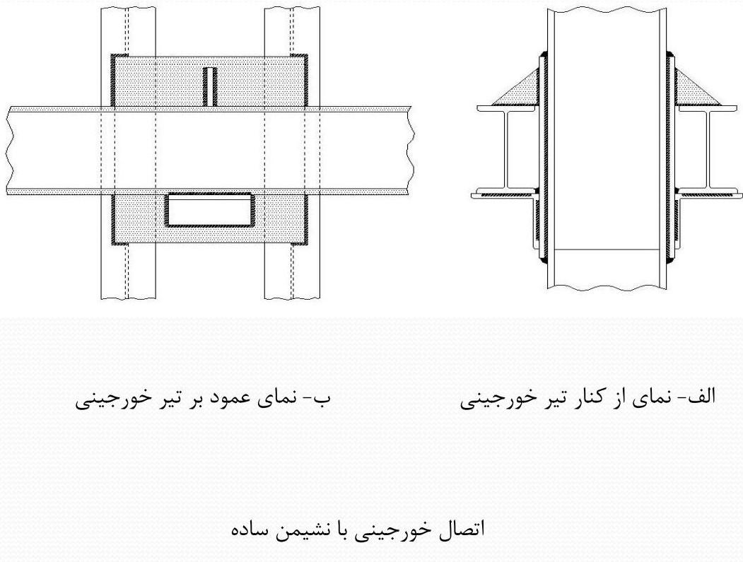 اتصال سازه های فولادی با توجه به نوع گیرداری