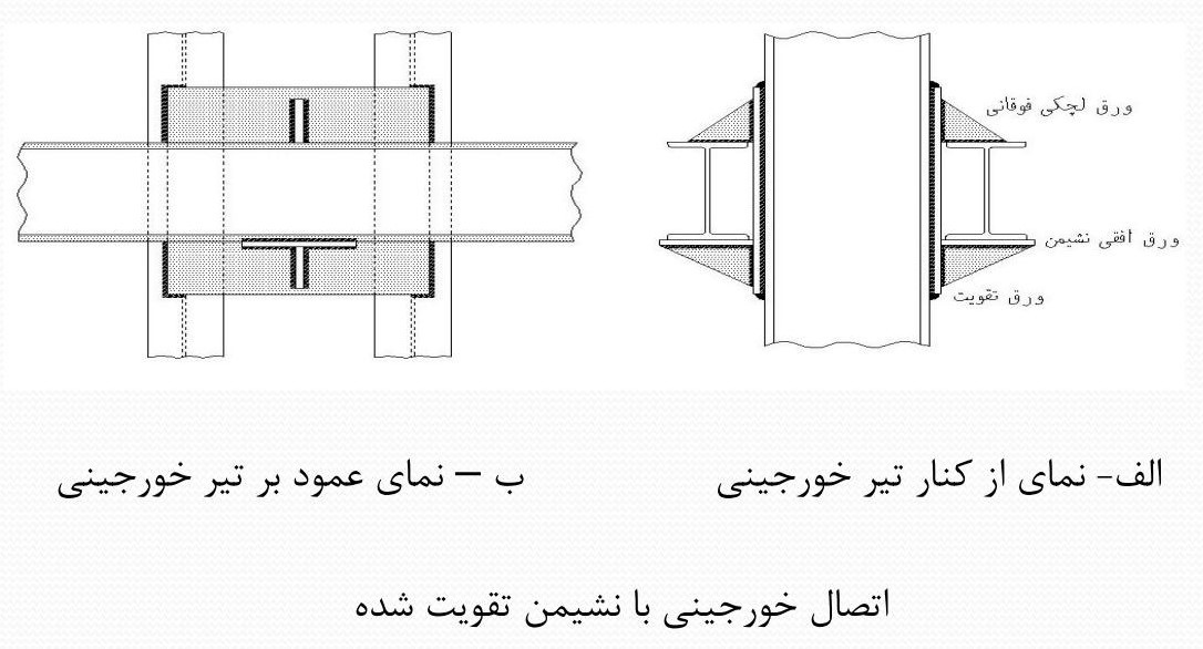 اتصال سازه های فولادی با توجه به نوع گیرداری