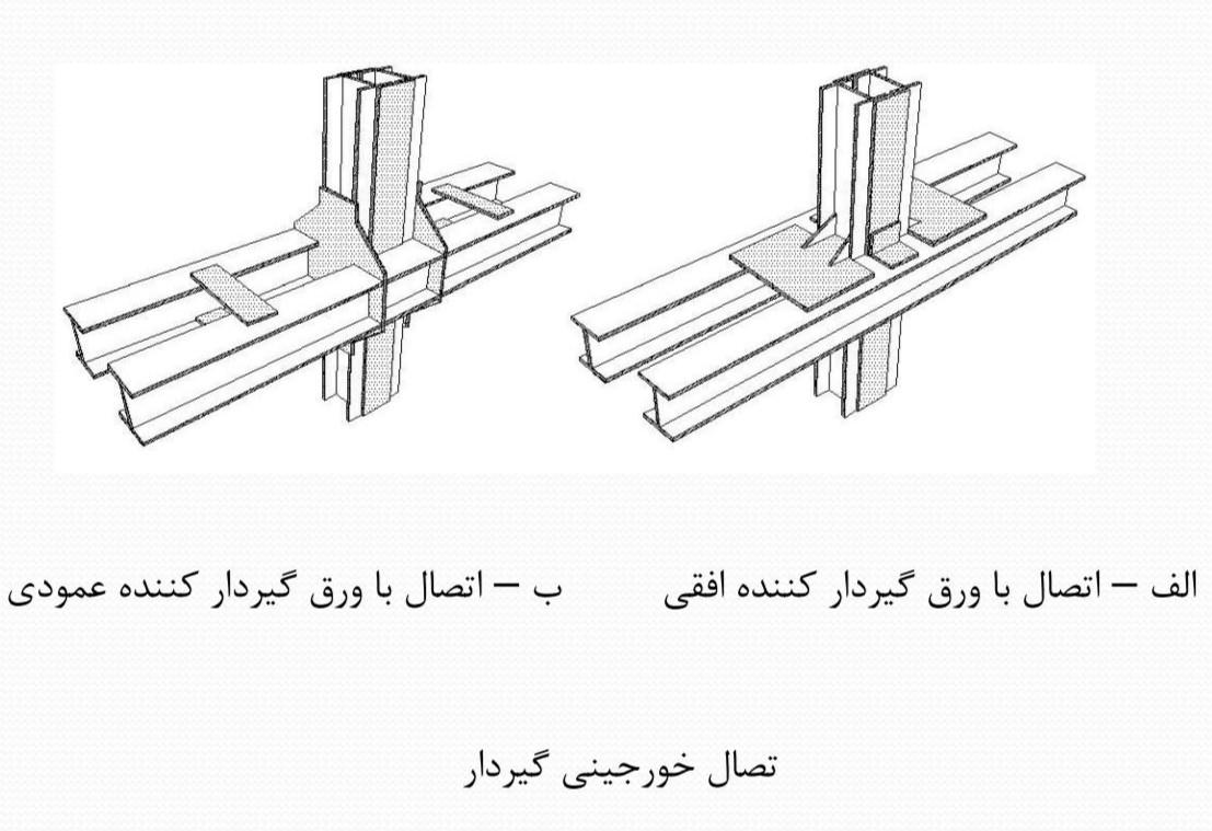 اتصال سازه های فولادی با توجه به نوع گیرداری