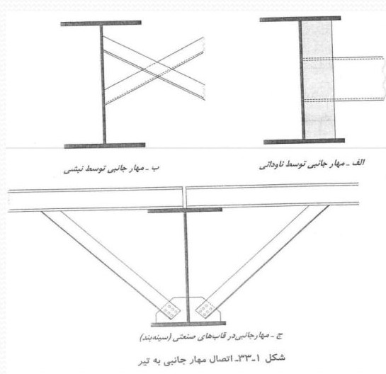 اتصال سازه های فولادی با توجه به نوع گیرداری