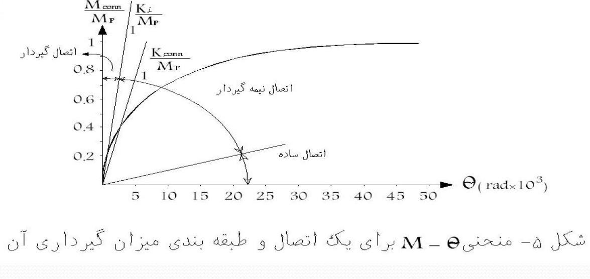 اتصال سازه های فولادی با توجه به نوع گیرداری
