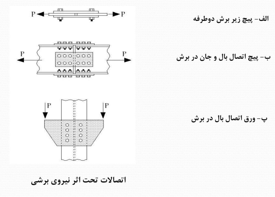 اتصال سازه های فولادی با توجه به نوع گیرداری