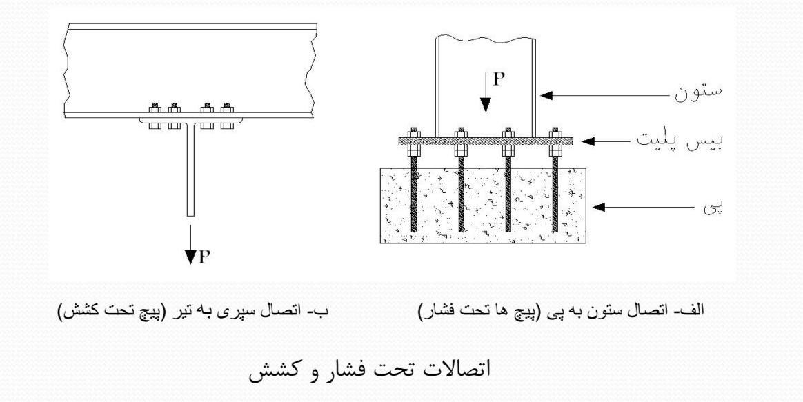 اتصال سازه های فولادی با توجه به نوع گیرداری