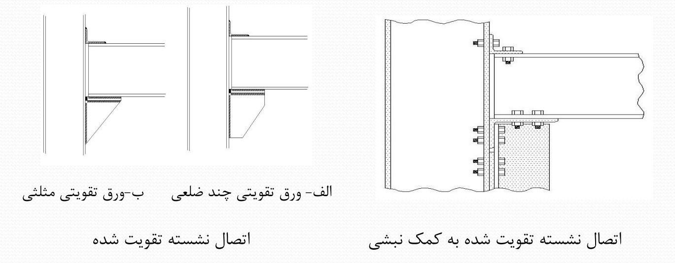 اتصال سازه های فولادی با توجه به نوع گیرداری