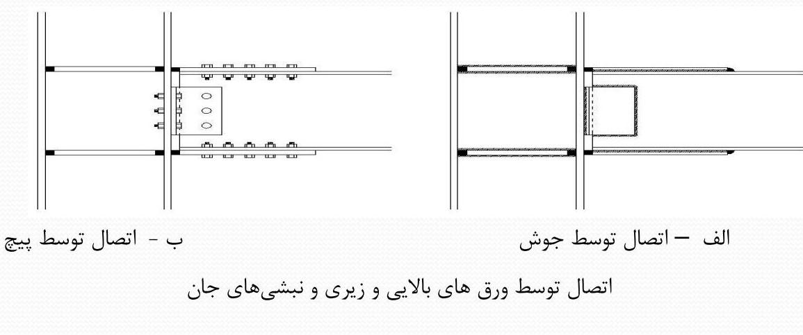 اتصال سازه های فولادی با توجه به نوع گیرداری
