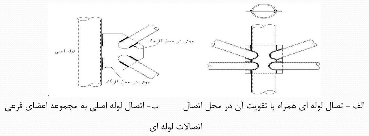 اتصال سازه های فولادی با توجه به نوع گیرداری