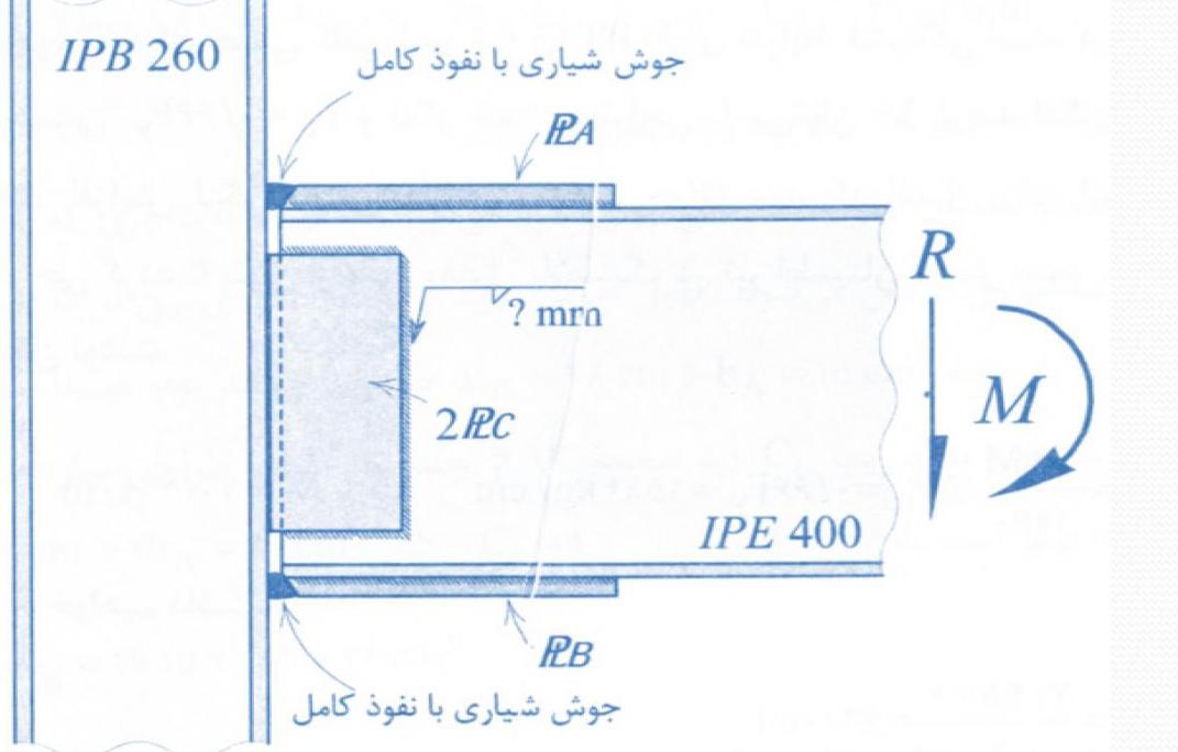 انواع طراحی و اجرای اتصالات سازه های فولادی2