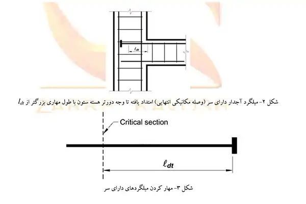 کوپلر های استفاده شده در یک پروژه
