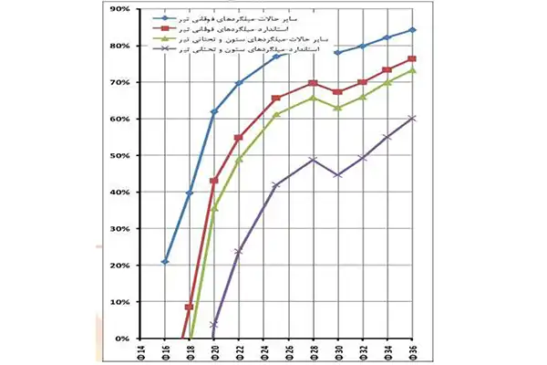 کوپلر های استفاده شده در یک پروژه 